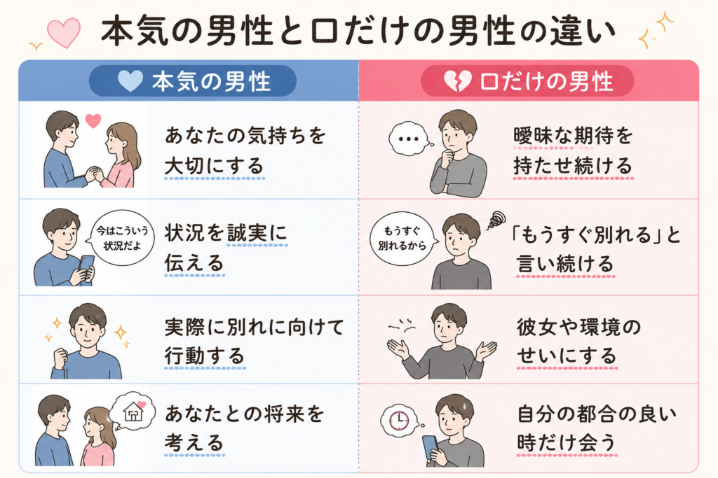 口だけの男性との違い