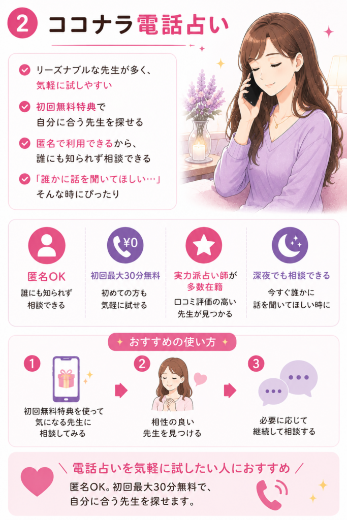 ココナラ電話占い